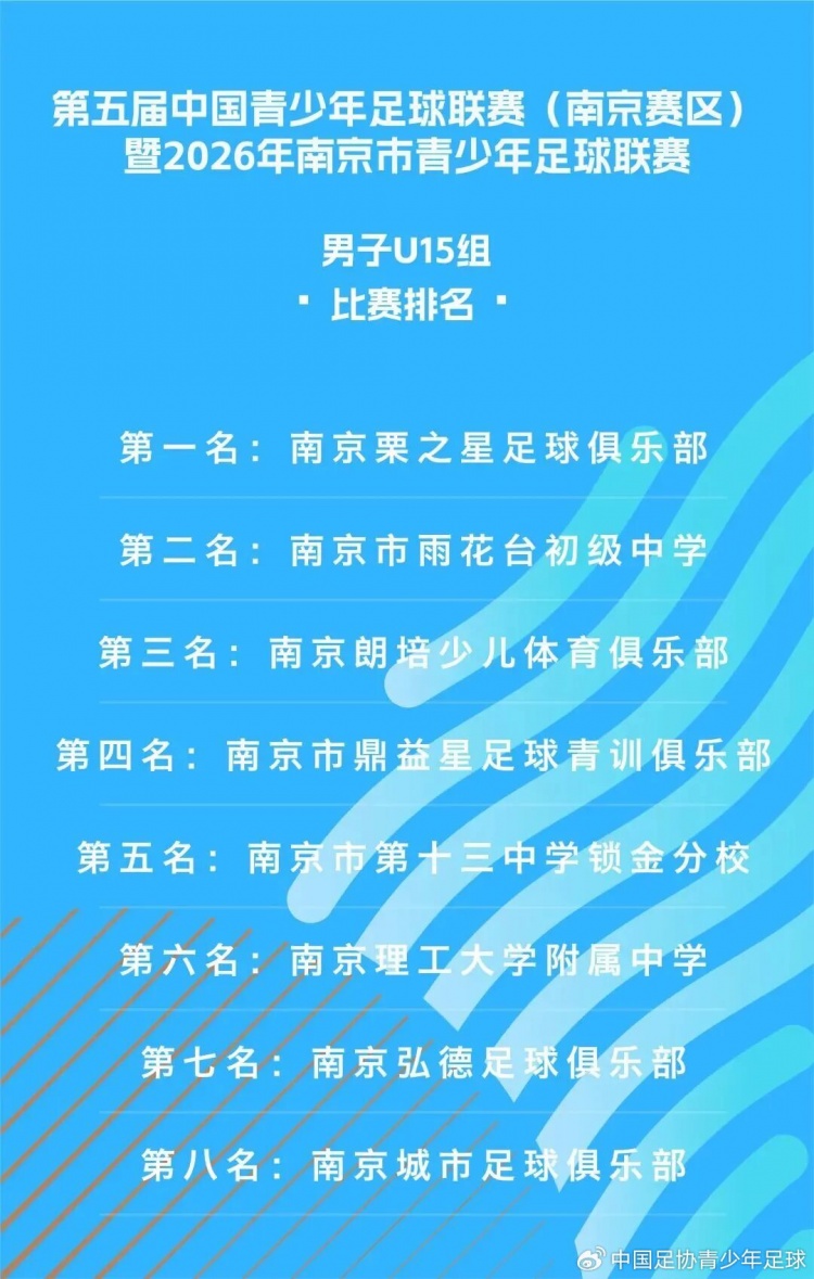 中青赛南京U15收官:栗之星夺冠 雨花台中学亚军 宋昊哲最佳射手 中青赛南京U15收官:栗之星夺冠 雨花台中学亚军 宋昊哲最佳射手
