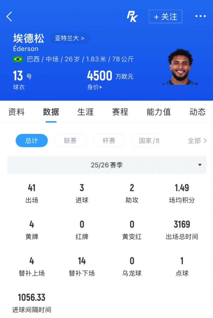 曼联引进埃德松告吹:已达协议仍破裂 曼联引进埃德松告吹:已达协议仍破裂
