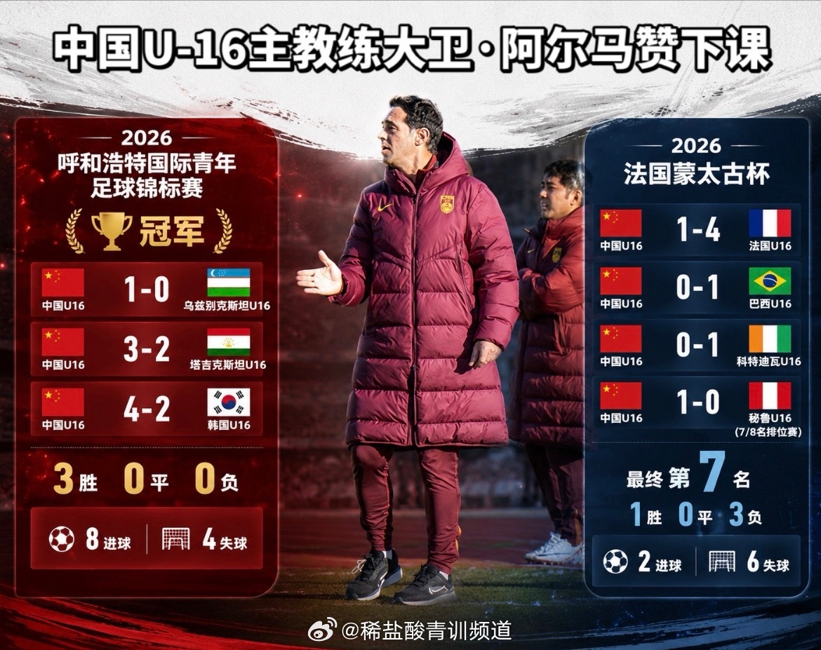 中国U16换帅：大卫离任，5月曾率队连胜乌兹别克、塔吉克、韩国夺冠