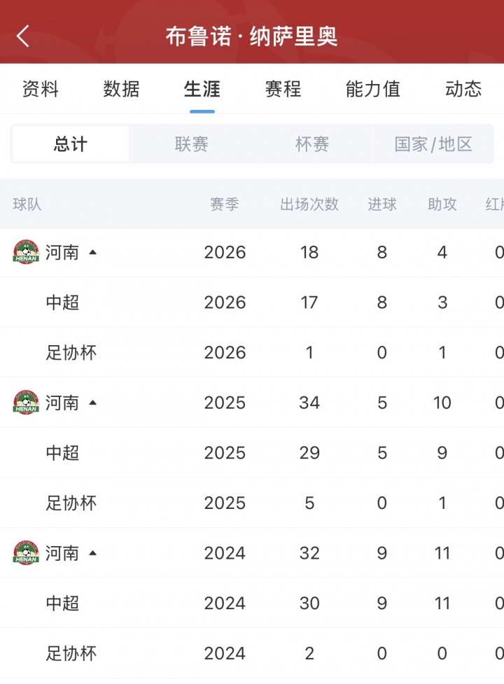31岁河南外援纳萨里奥想为中国国家队出战 归化还差两年 31岁河南外援纳萨里奥想为中国国家队出战 归化还差两年