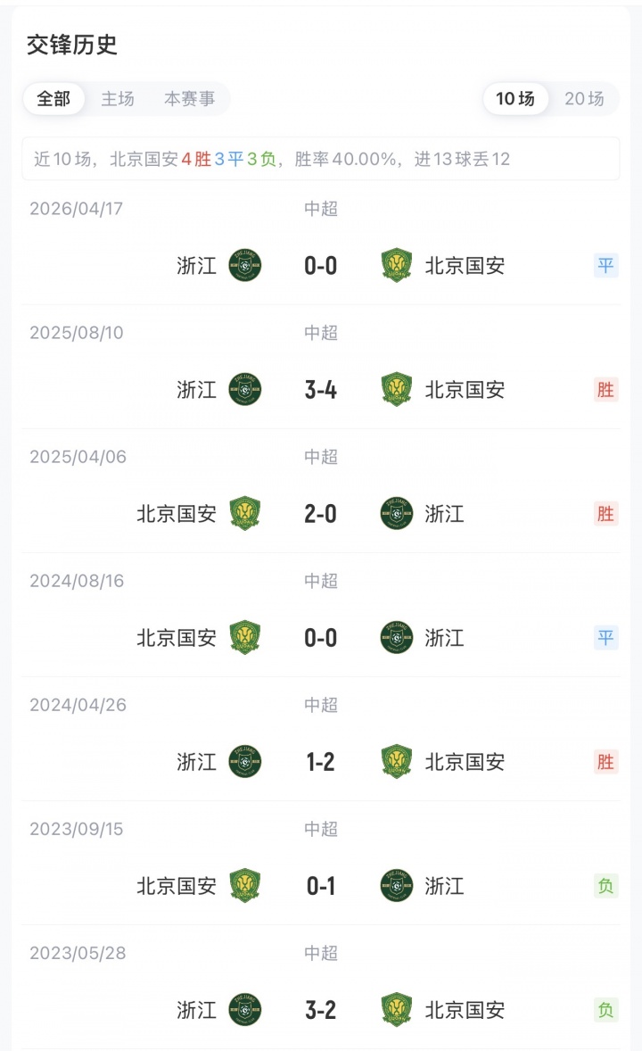 国安五外援vs浙江四外援 张玉宁杨立瑜首发