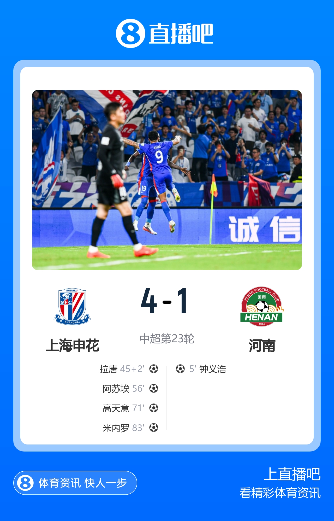 申花4-1逆转河南取两连胜 拉唐传射伤退高天意两助攻 申花4-1逆转河南取两连胜 拉唐传射伤退高天意两助攻