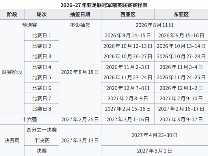 亚冠精英联赛签位落定 海港主场迎武里南 国安遭遇浦项