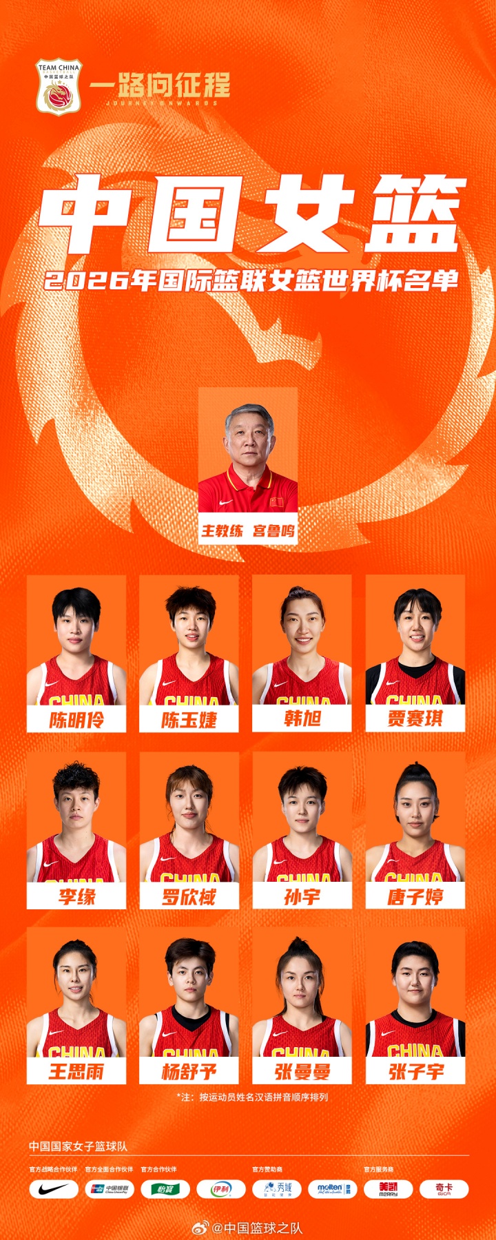 女篮世界杯12人大名单：李月汝因护照在邮寄过程中遗失遗憾缺席！