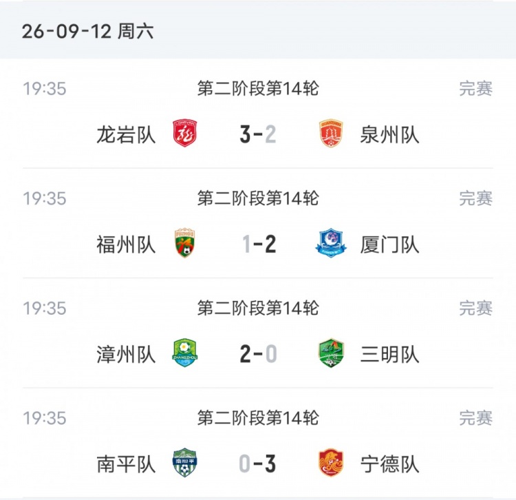 闽超本轮综述:厦门2-1击败福州取14连胜 泉州2-3爆冷输龙岩 闽超本轮综述:厦门2-1击败福州取14连胜 泉州2-3爆冷输龙岩