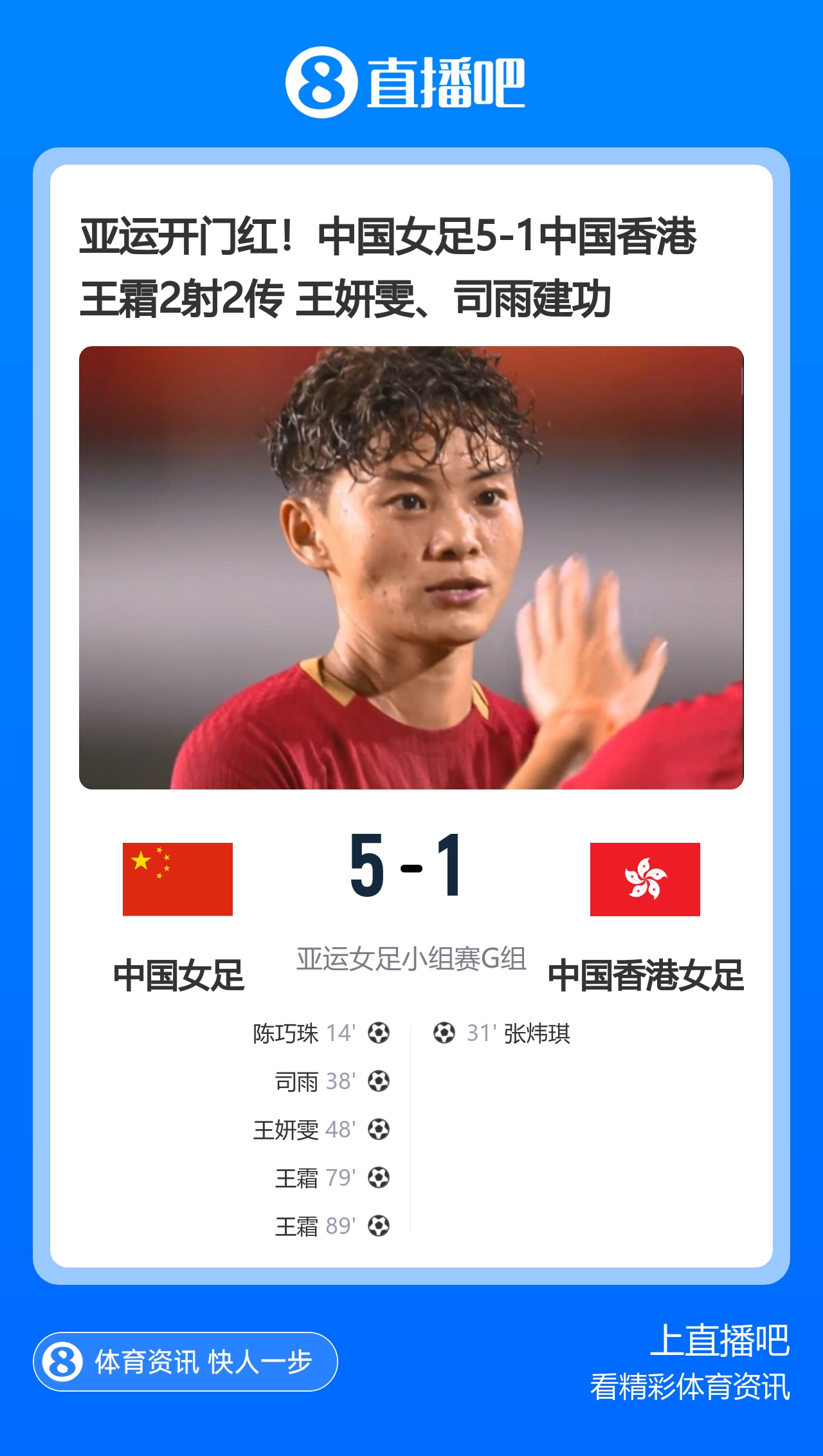 亚运开门红！中国女足5-1中国香港 王霜2射2传 王妍雯、司雨建功