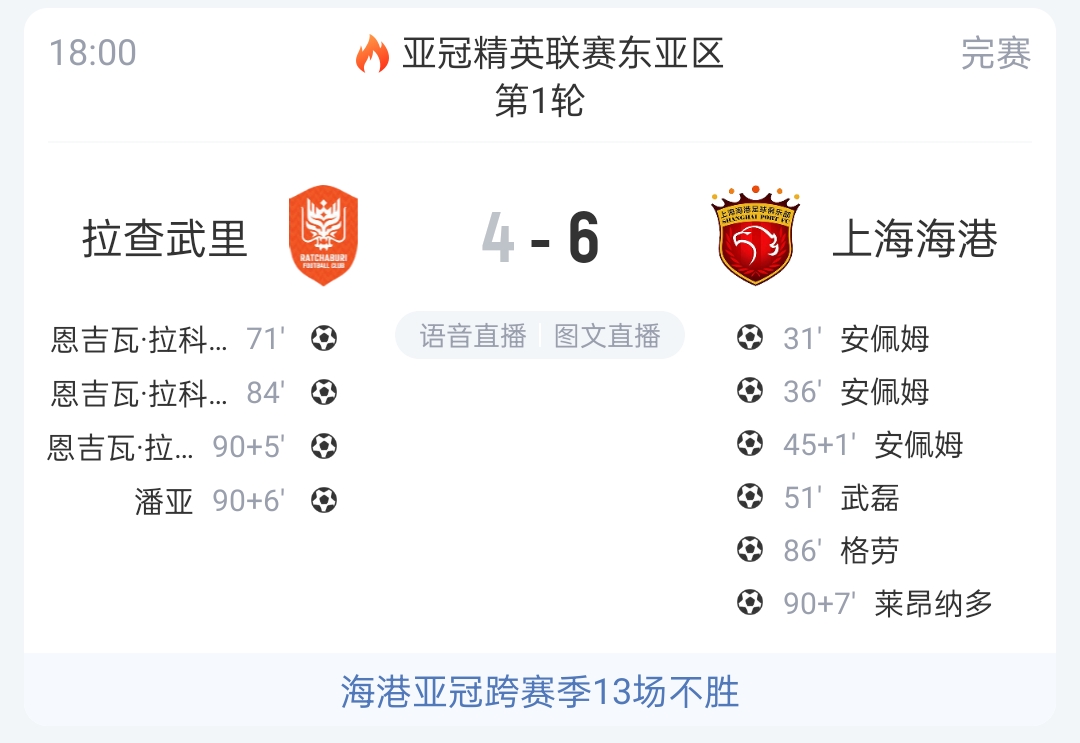 时隔近两年首胜！海港客场6-4取胜，结束跨赛季亚冠13轮不胜
