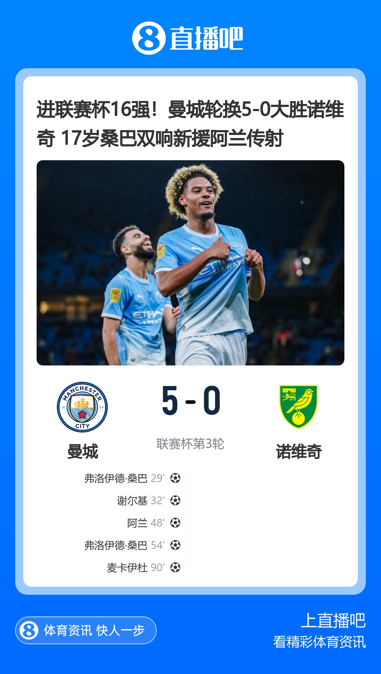 早报:曼城联赛杯5-0大胜晋级 尤文欧联杯5-0开门红 早报:曼城联赛杯5-0大胜晋级 尤文欧联杯5-0开门红