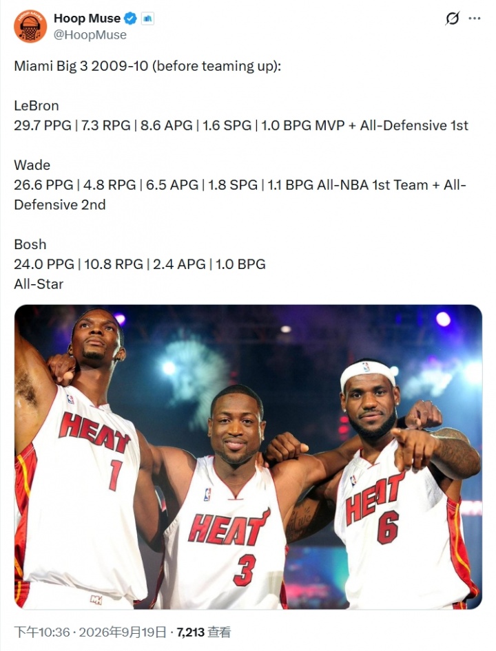 美媒晒热火3巨头集结前荣誉：詹姆斯MVP+1防 韦德一阵 波什全明星